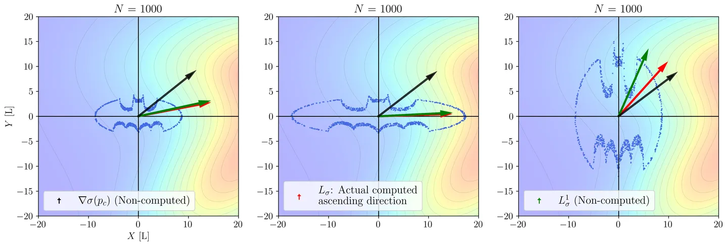 Our more-than-two-years work on source seeking got accepted in the IEEE Transactions on Automatic Control!