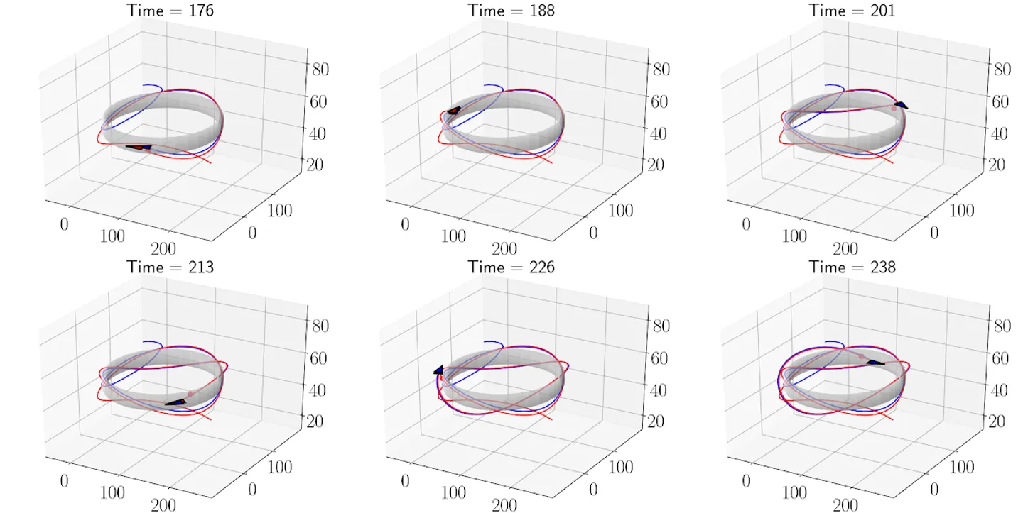 The matured work from our paper nominated for the best paper award in ICRA has been accepted in IEEE Transactions on Robotics!