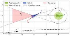 Behavioral-based circular formation control for robot swarms
