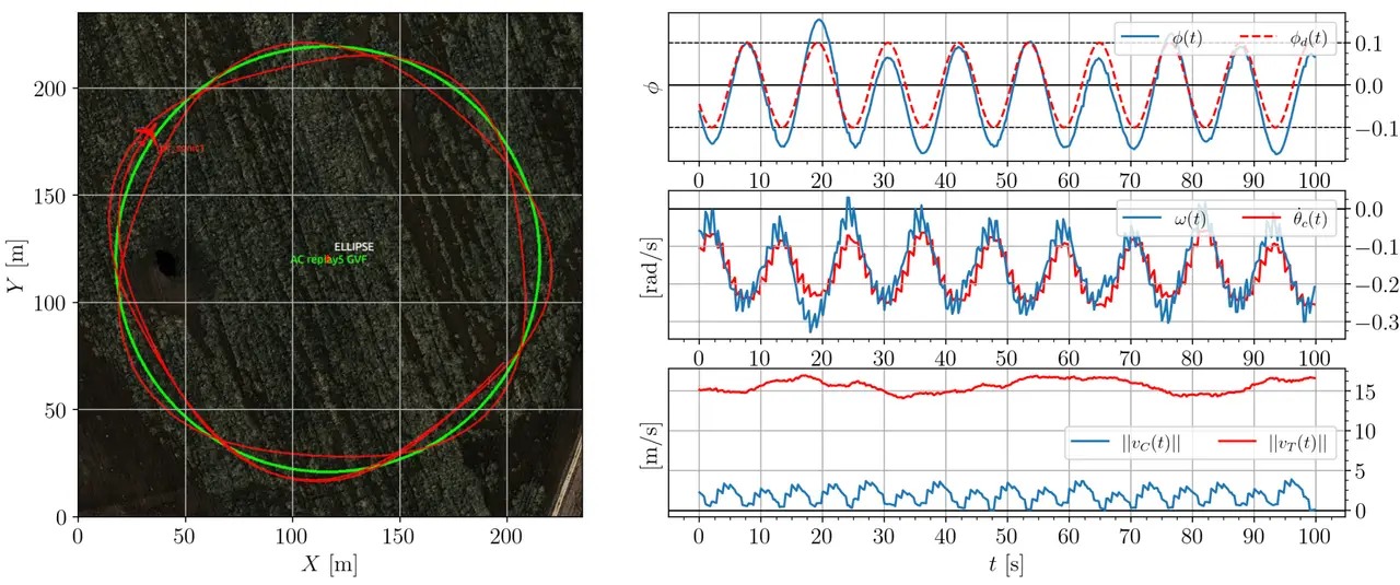 Inverse Kinematics on Guiding Vector Fields for Robot Path Following