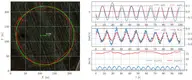 Inverse Kinematics on Guiding Vector Fields for Robot Path Following