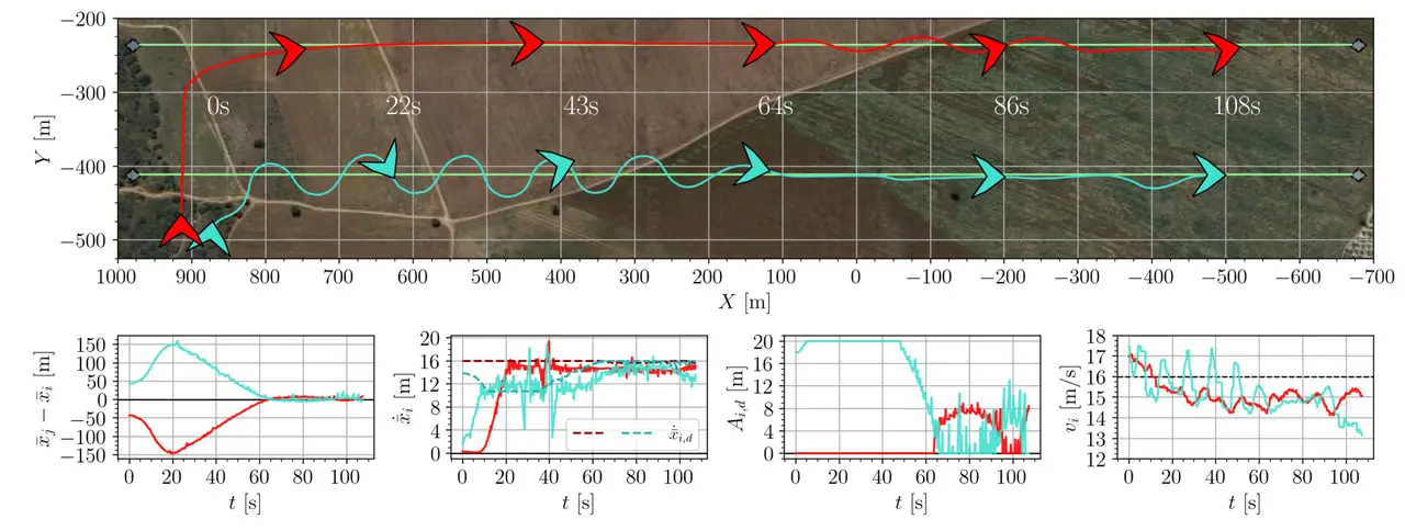 Distributed Oscillatory Guidance for Formation Flight of Fixed-Wing Drones
