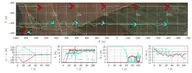 Distributed Oscillatory Guidance for Formation Flight of Fixed-Wing Drones