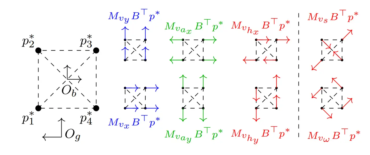 Leaderless Collective Motion in Affine Formation Control over the Complex Plane