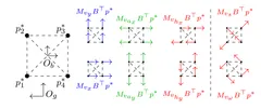 Leaderless Collective Motion in Affine Formation Control over the Complex Plane