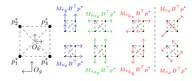 Leaderless Collective Motion in Affine Formation Control over the Complex Plane