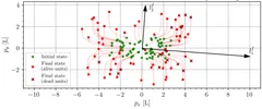 Dispersion Formation Control: from Geometry to Distribution