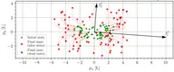 Dispersion Formation Control: from Geometry to Distribution