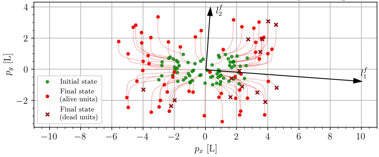 Dispersion Formation Control: from Geometry to Distribution