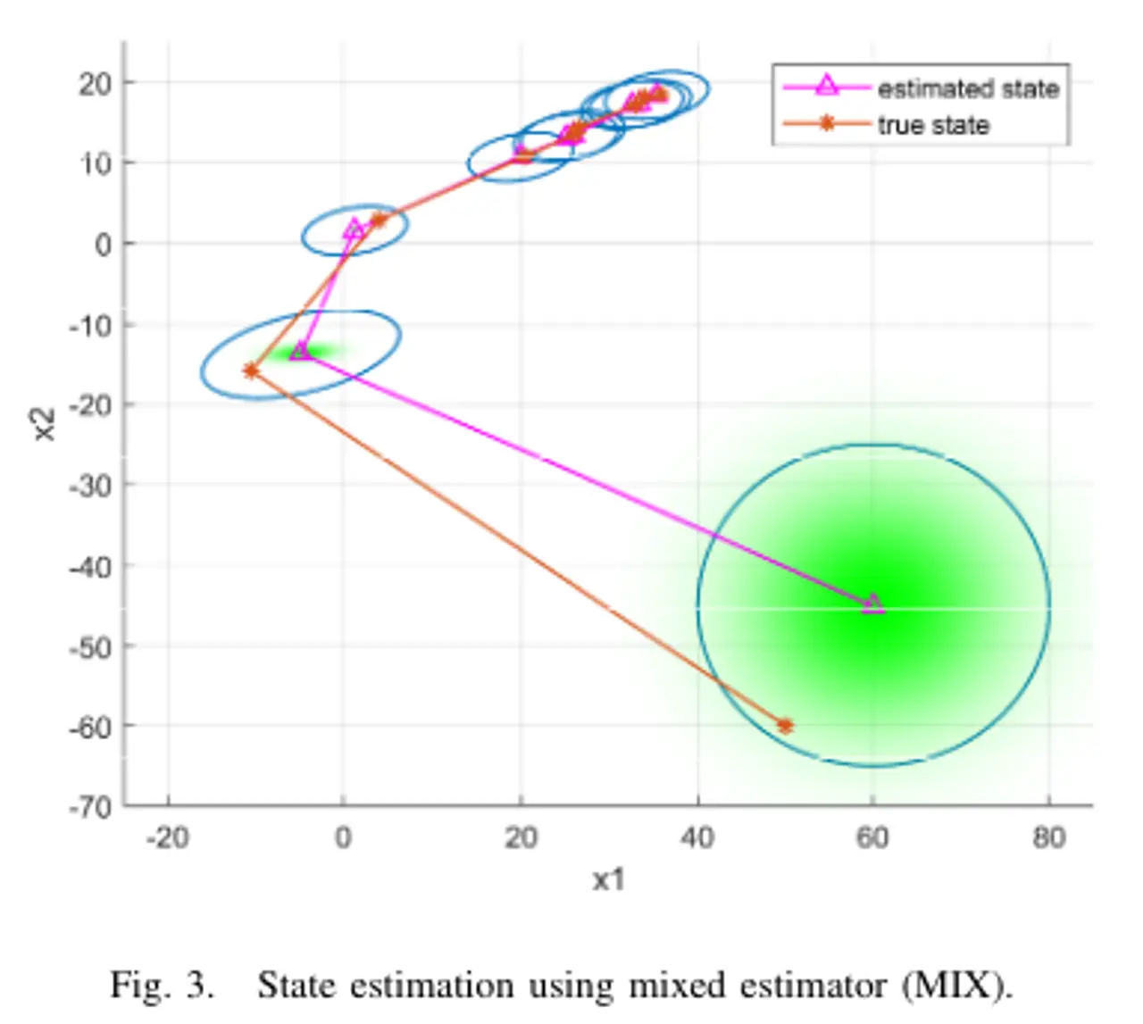 We have an interesting paper accepted in the American Control Conference titled Linear quadratic control for discrete-time systems with stochastic and bounded noises led by the postdoc Xuehui Ma