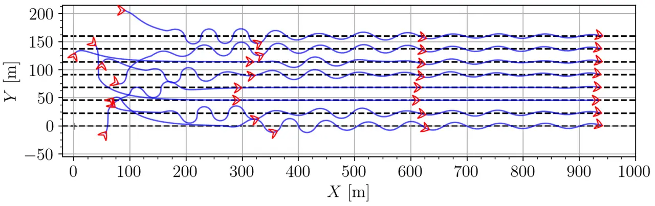 Our paper titled Distributed Oscillatory Guidance for Formation Flight of Fixed-Wing Drones has been accepted for publication in IROS 2025!