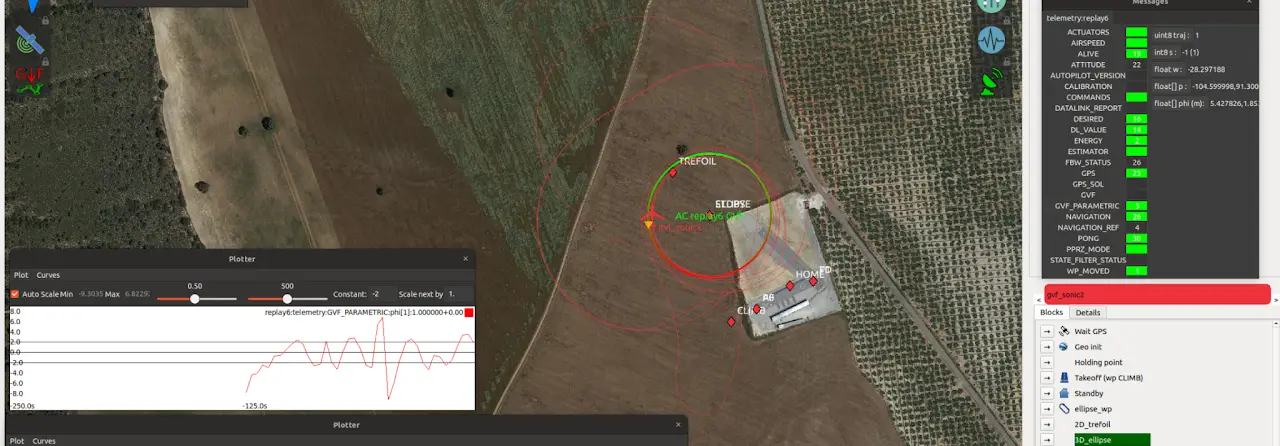 Today, we tested new adjustments in the altitude controller of our aircraft