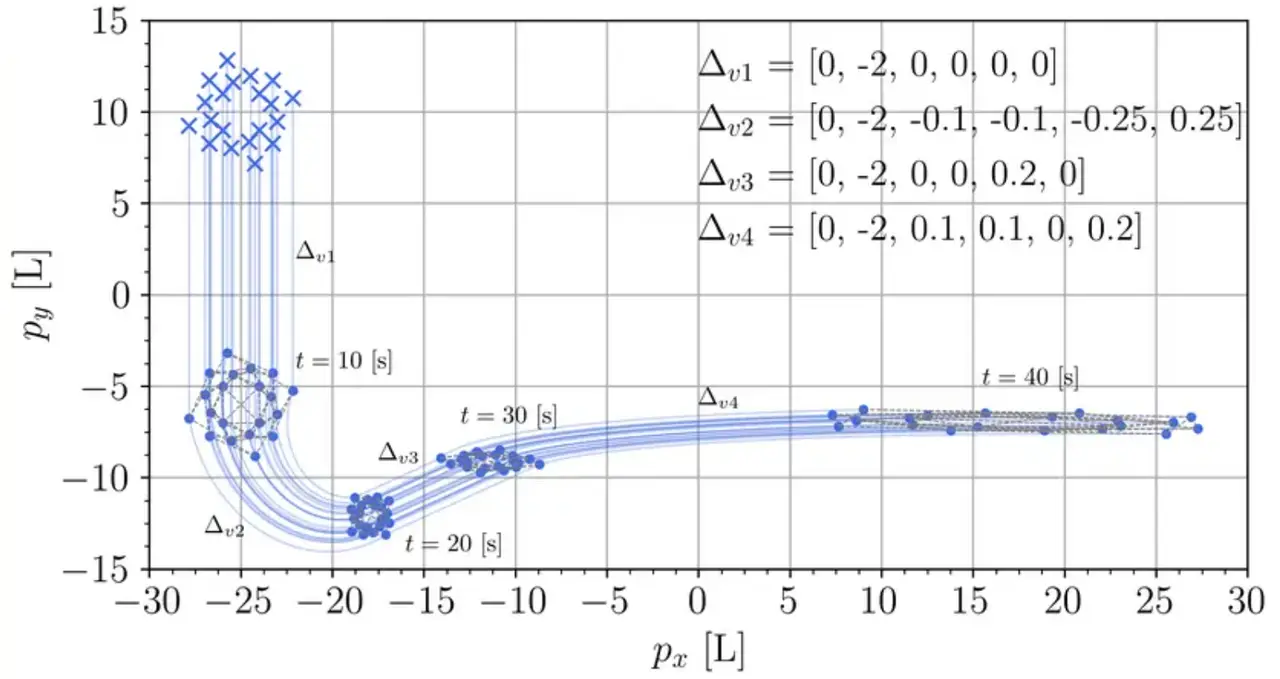 Two papers accepted in multi-robot systems!