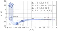 Two papers accepted in multi-robot systems!