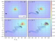Our more-than-two-years work on source seeking got accepted in the IEEE Transactions on Automatic Control!