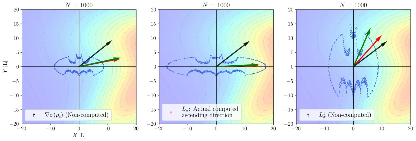 Our more-than-two-years work on source seeking got accepted in the IEEE Transactions on Automatic Control!