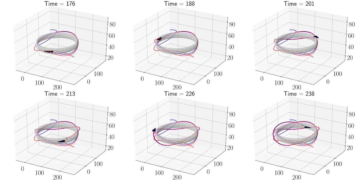 The matured work from our paper nominated for the best paper award in ICRA has been accepted in IEEE Transactions on Robotics!