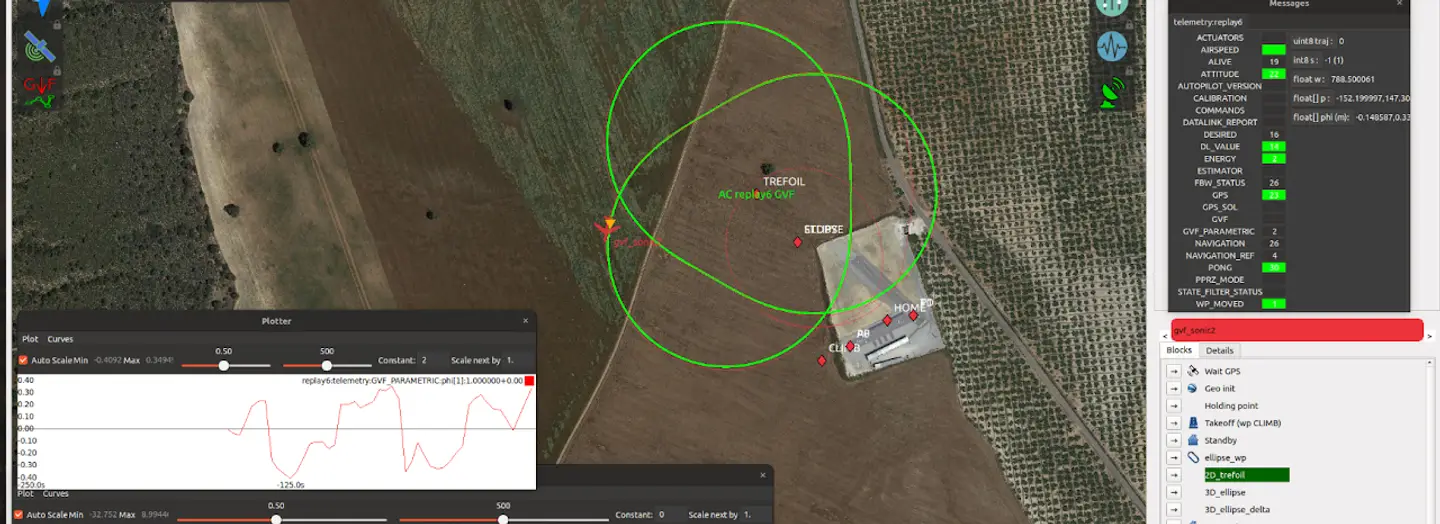Today, we tested new adjustments in the altitude controller of our aircraft