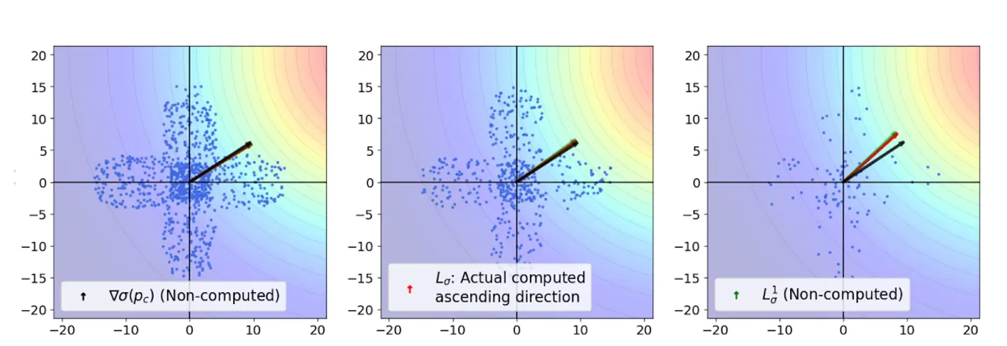 Our work Resilient source seeking with robot swarms by A