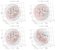 Singularity-Free Guiding Vector Fields on SO(3) with Designer-Specified Progression Behavior