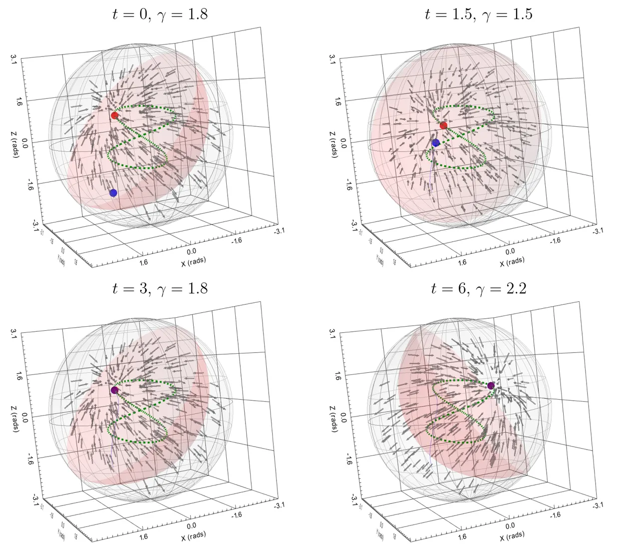 Singularity-Free Guiding Vector Fields on SO(3) with Designer-Specified Progression Behavior