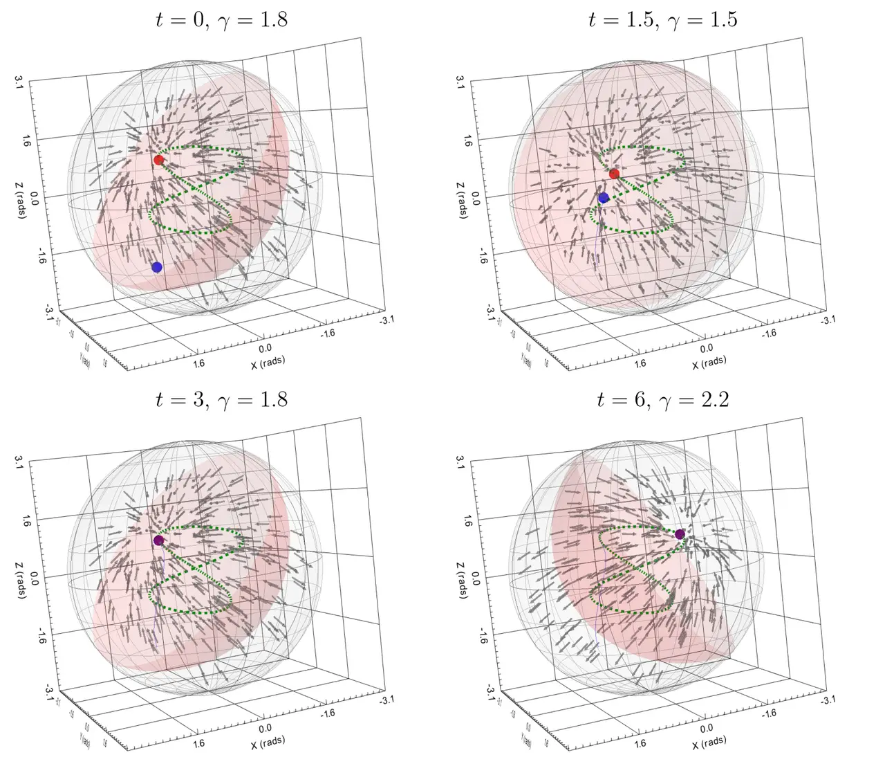 Singularity-Free Guiding Vector Fields on SO(3) with Designer-Specified Progression Behavior