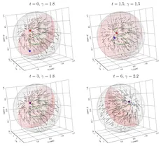 Singularity-Free Guiding Vector Fields on SO(3) with Designer-Specified Progression Behavior