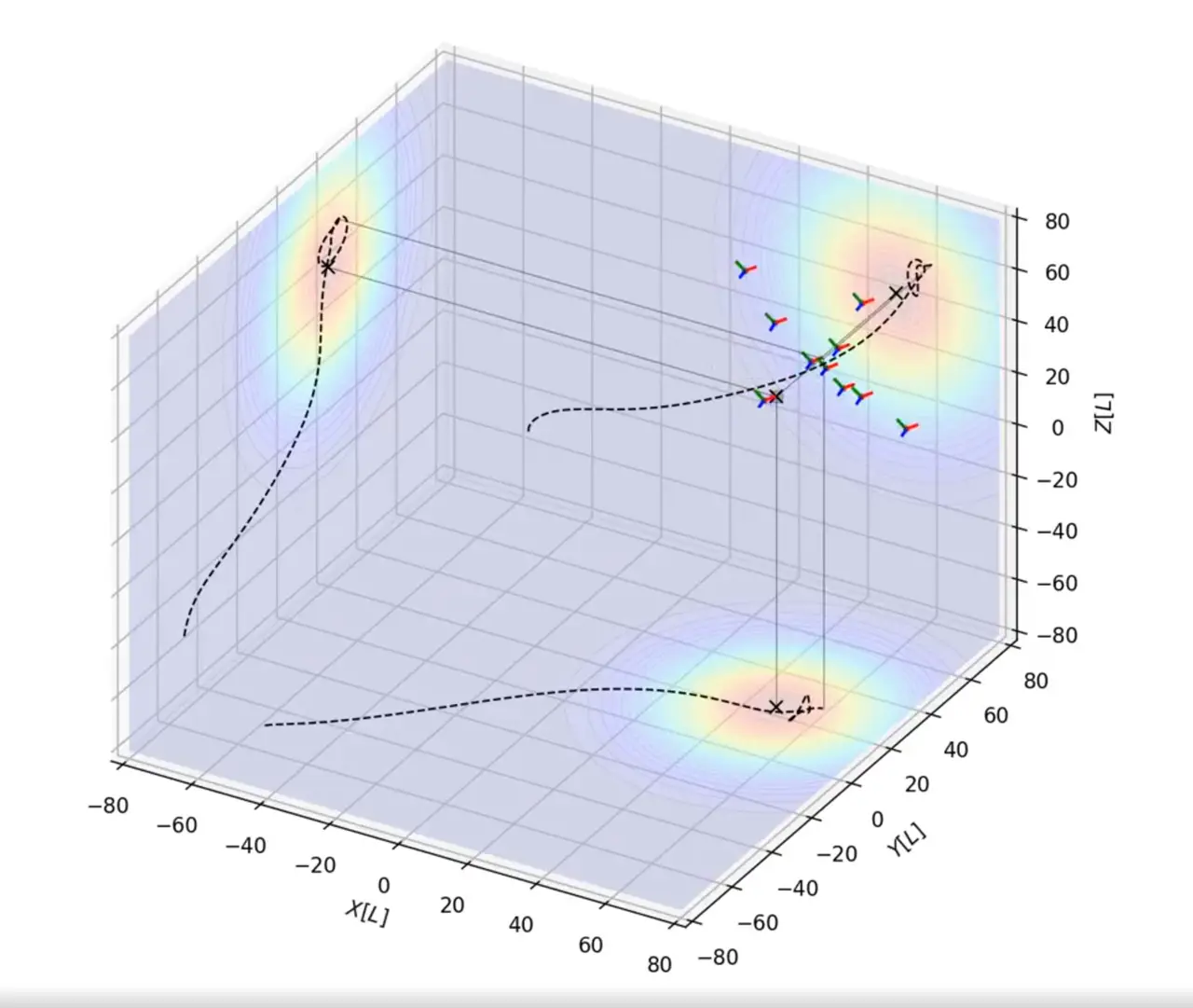 Distributed 3D Source Seeking via SO(3) Geometric Control of Robot Swarms