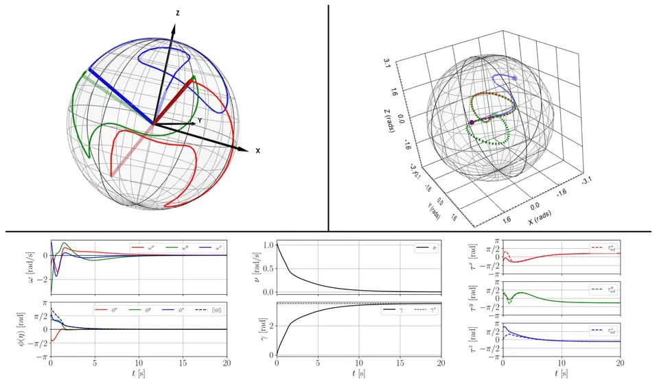 Data representation and post-processing tools